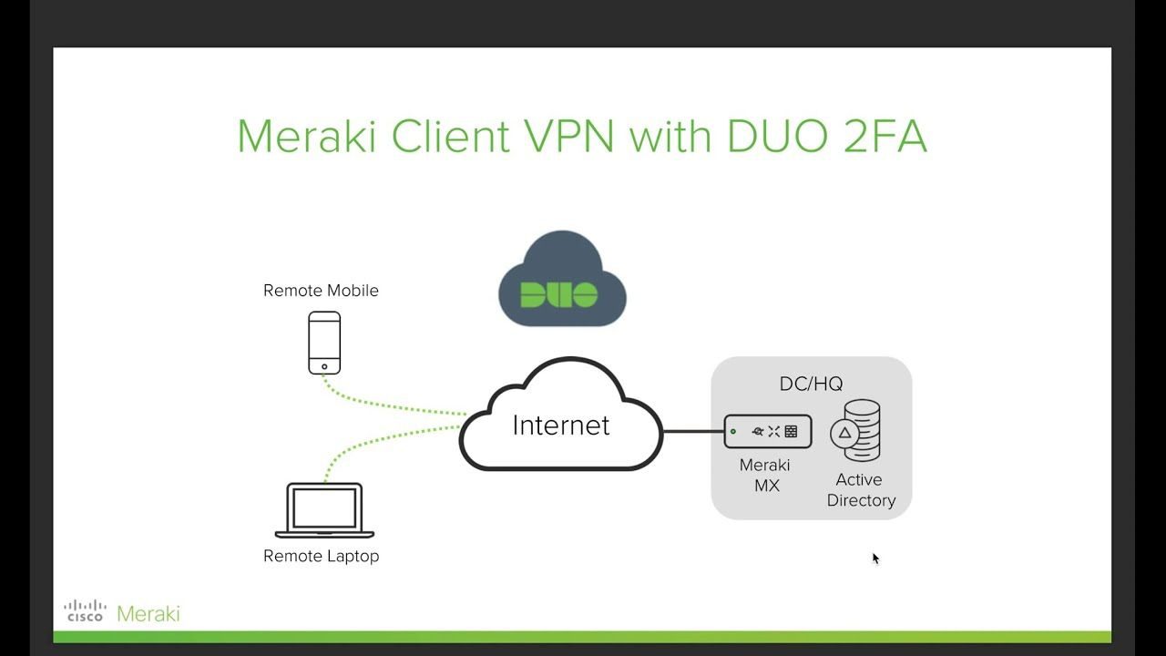 Ensuring Security and Performance